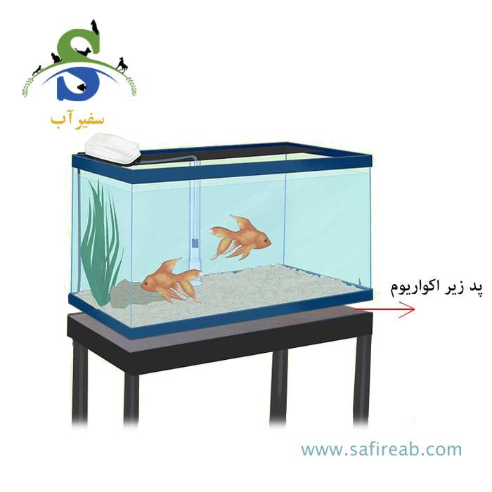 فوم ضربه گیر زیر آکواریوم - Image 3