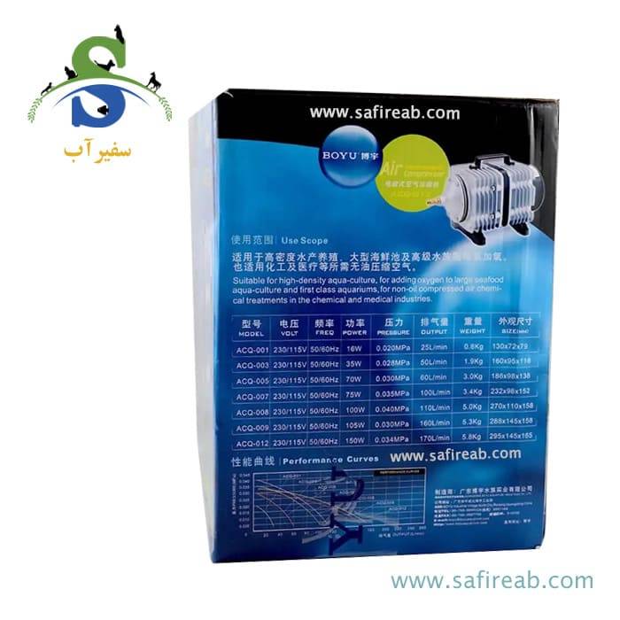 کمپرسور هوا ACQ-001 بویو - Image 3