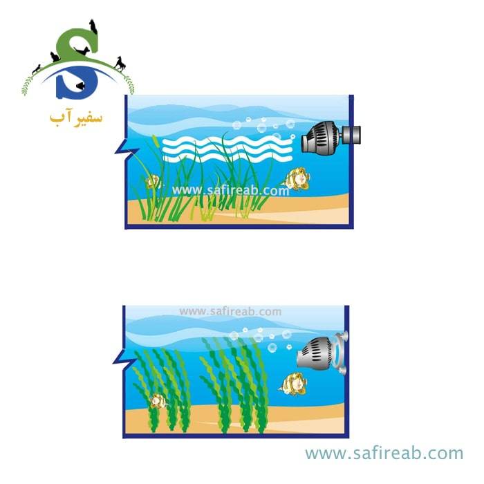 موج ساز آکواریوم WM-101 بویو - Image 4