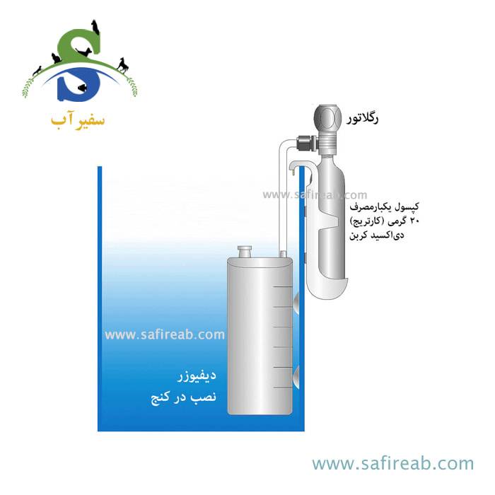 ست دی اکسید کربن مدل I-671 ایستا - Image 3