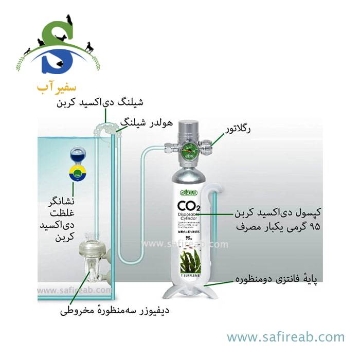 ست دی اکسید کربن مدل I-688 ایستا - Image 3