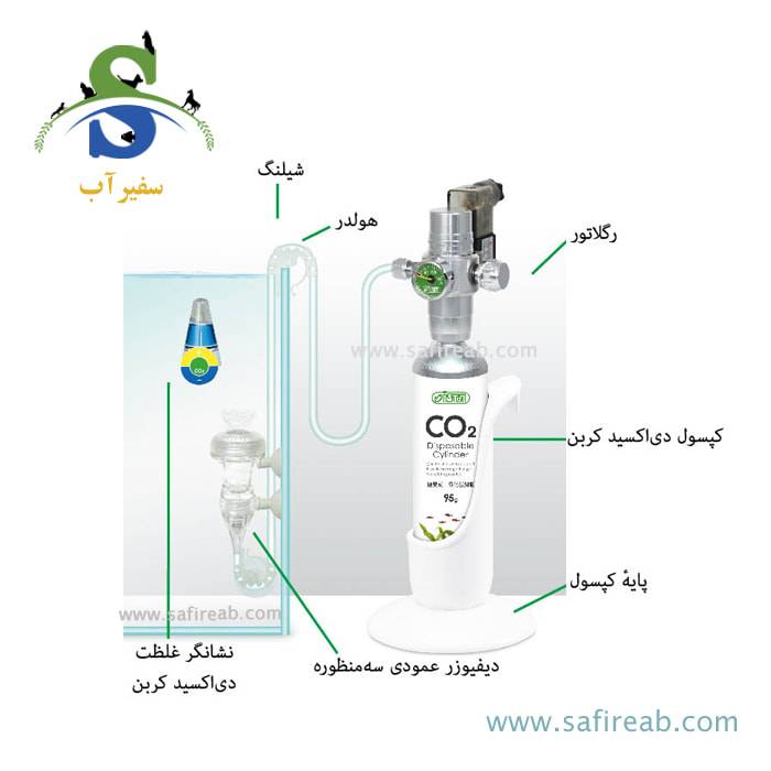 ست دی اکسید کربن مدل I-689 ایستا - Image 3