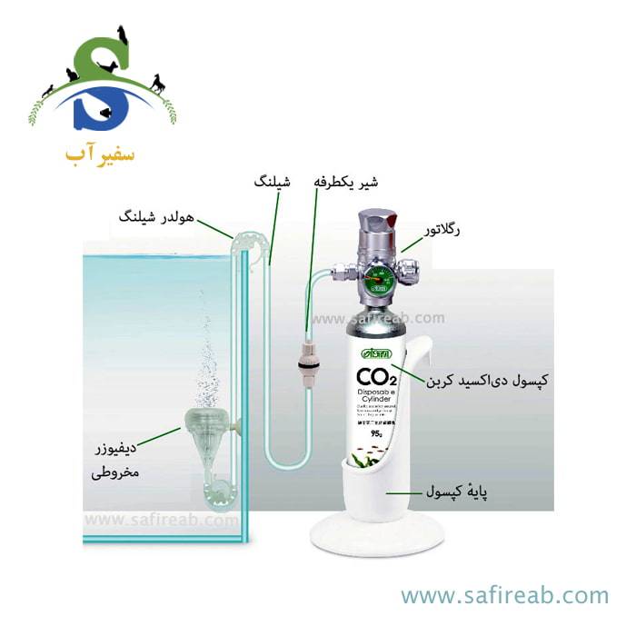 ست دی اکسید کربن مدل I-555 ایستا - Image 3